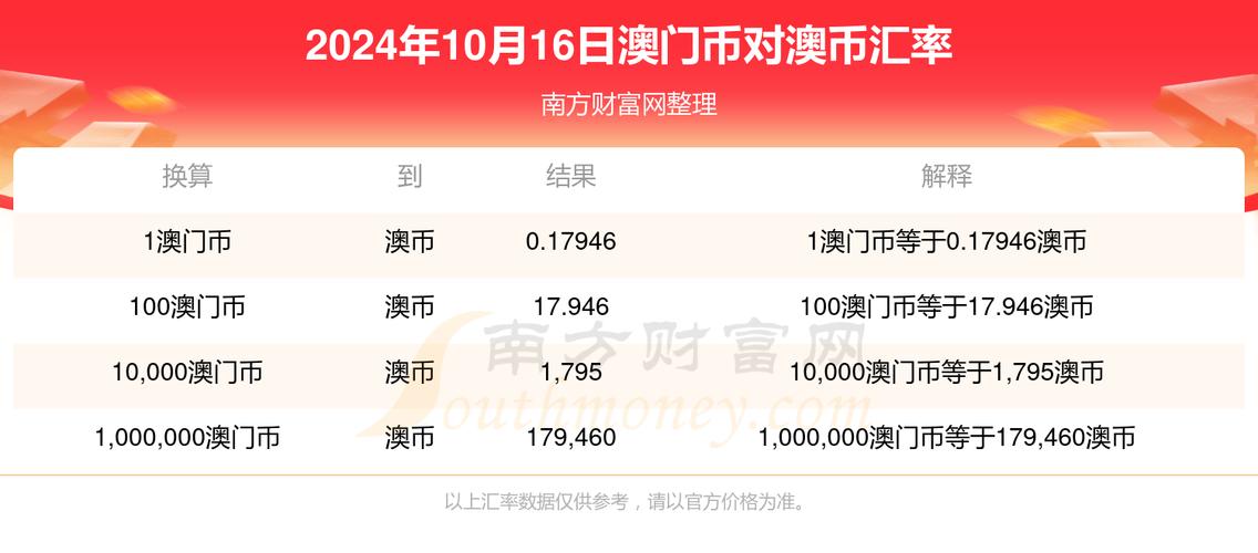 地方关注 第260页