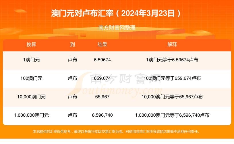 2024年澳门六开彩开奖结果查询