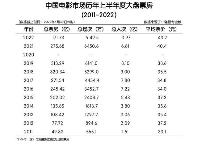 电影票房排行榜第一名