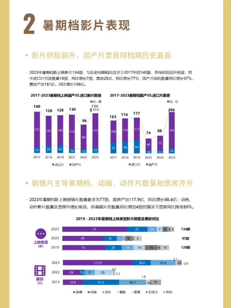 2023暑期档电影票房排行榜