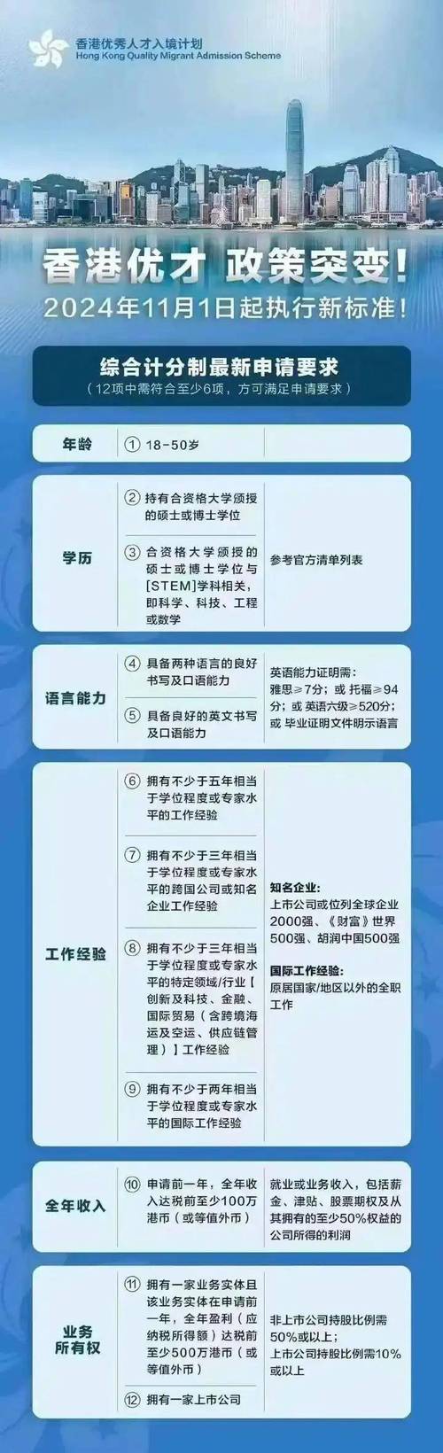 香港最快最精准免费资料