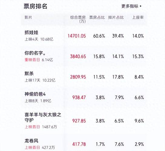 地方关注 第172页