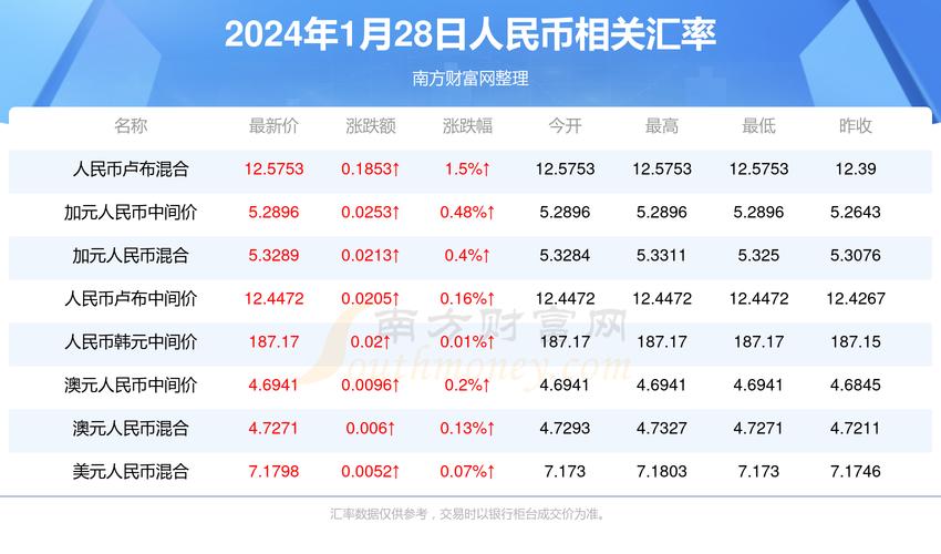 地方关注 第168页