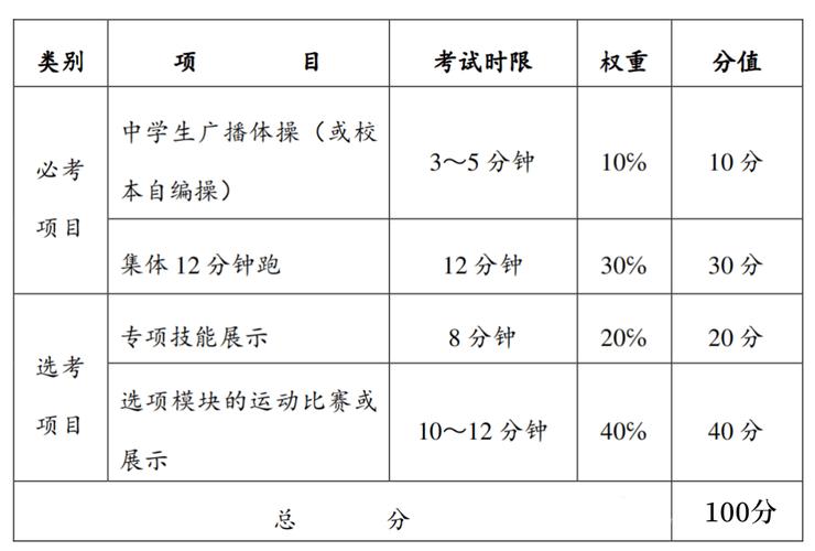 体育春季高考有哪些