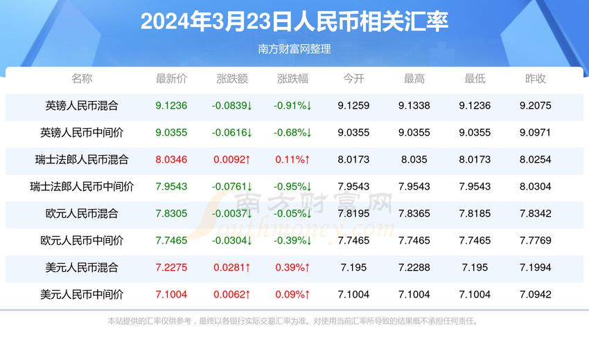 澳门彩资料大全最新最快23年