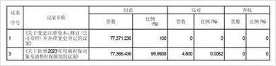 全国新闻 第77页