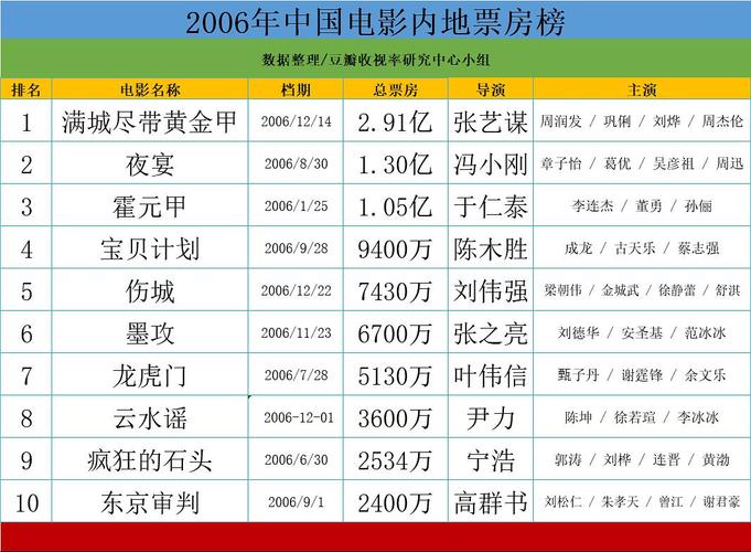 香港澳门 第81页