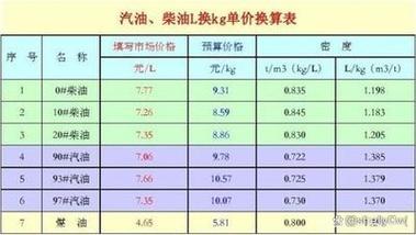 一升等于多少斤;一升等于多少斤换算公式