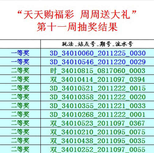 香港澳门 第14页