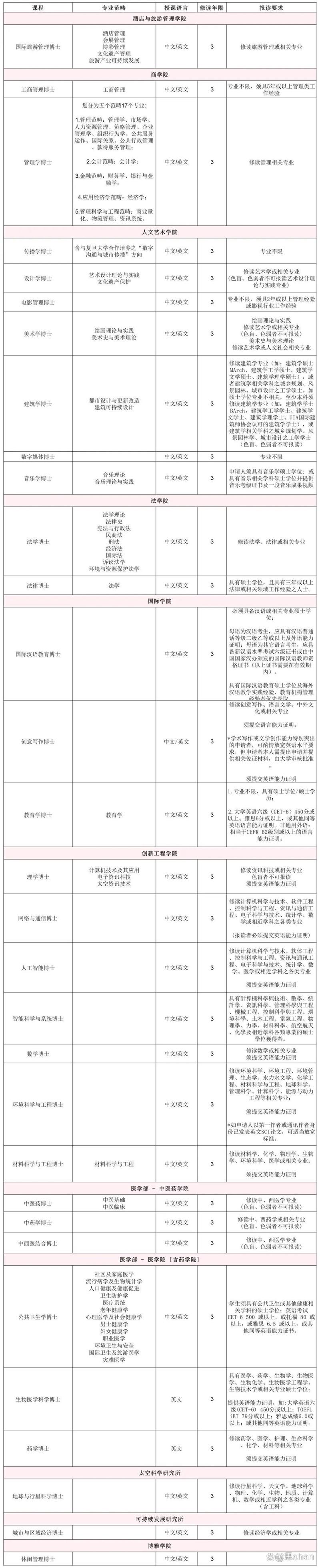 澳门科技大学2025研究生申请和5人骑1辆电动车被罚与5人骑1辆电动车被罚多少钱