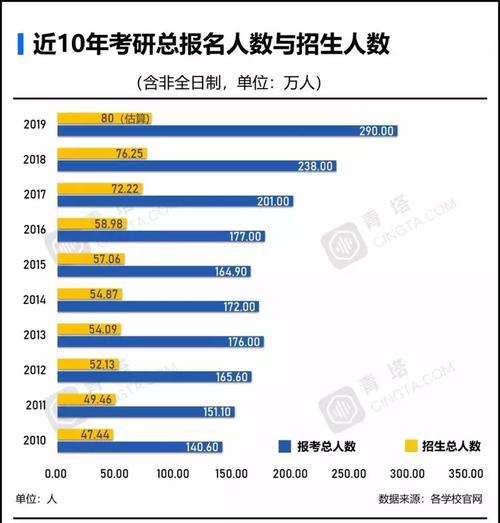 客户服务 第117页