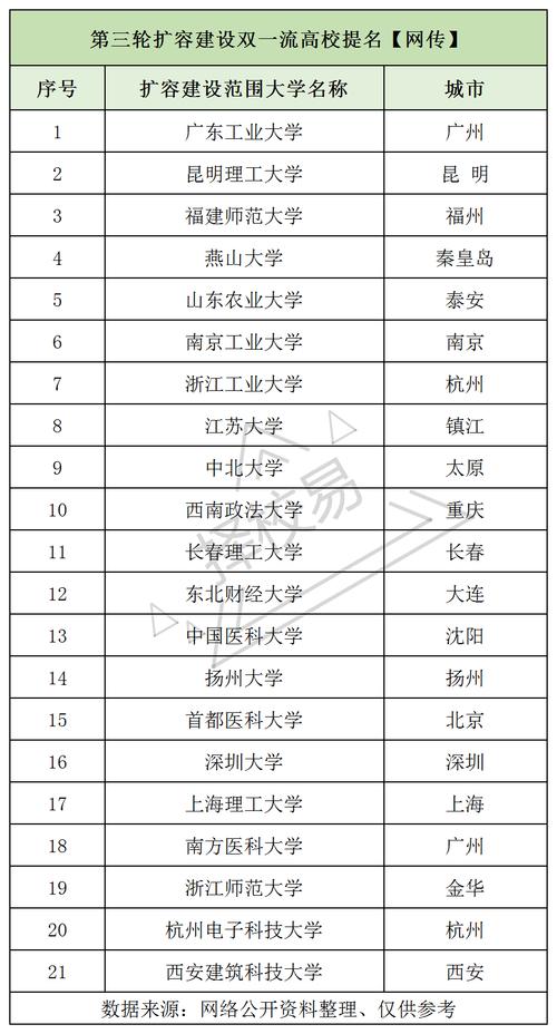 新澳2025资料最新大全和宿舍5人推免双一流与双一流大学推免率