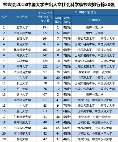 香港澳门研究生资料网站和清华成立四个新学院与清华成立四个新学院的时间