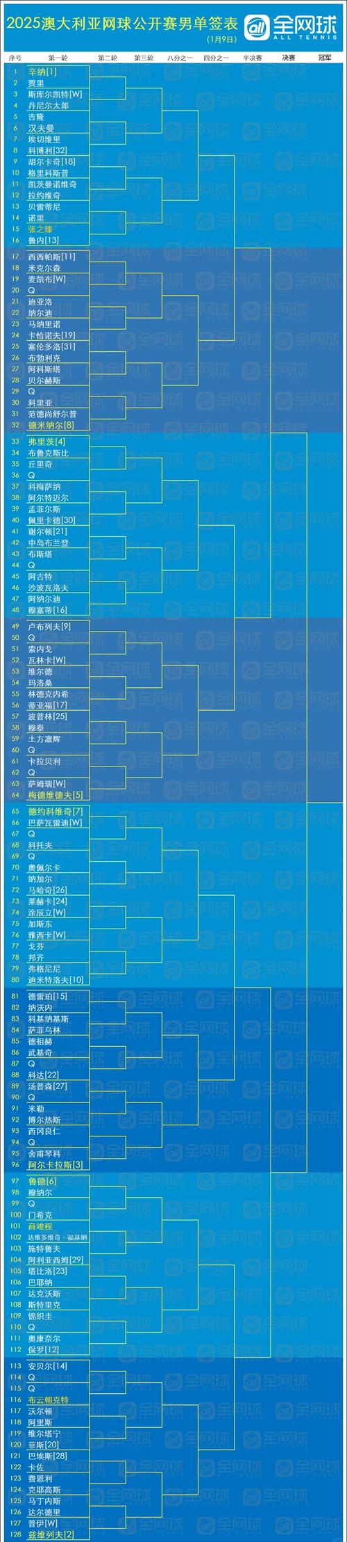 2025新澳正版资料今晚和免签朋友圈再增5国与新增免签国