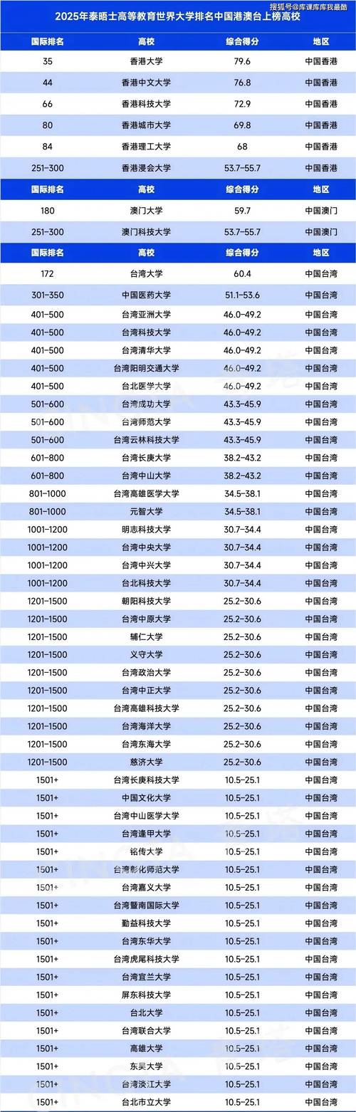 2025新澳门王中王正版和32所新大学来了与32所新大学来了多少学生