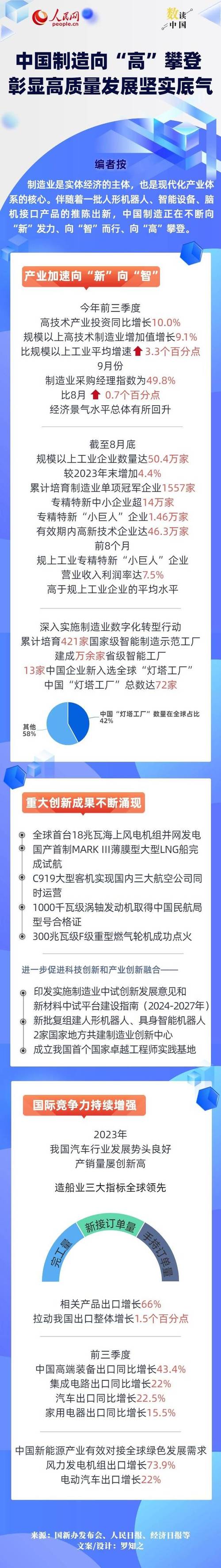 澳门研究生资料公开,和中国制造TOP10与中国制造网