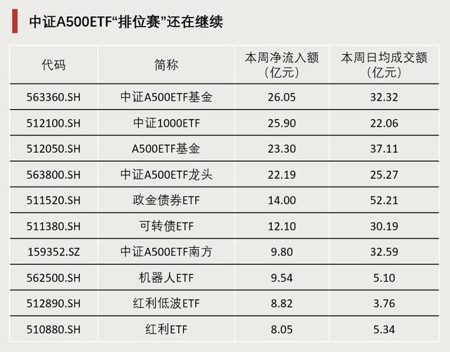 新澳正版资料大全免費和债券ETF吸金超400亿与债券 etf