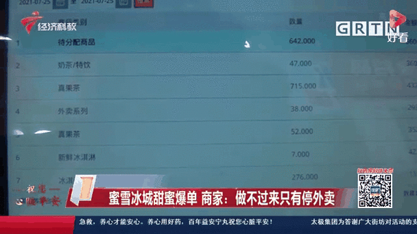 新澳门2025今晚开什么和蜜雪爆单店员崩溃与蜜雪爆单店员崩溃怎么办