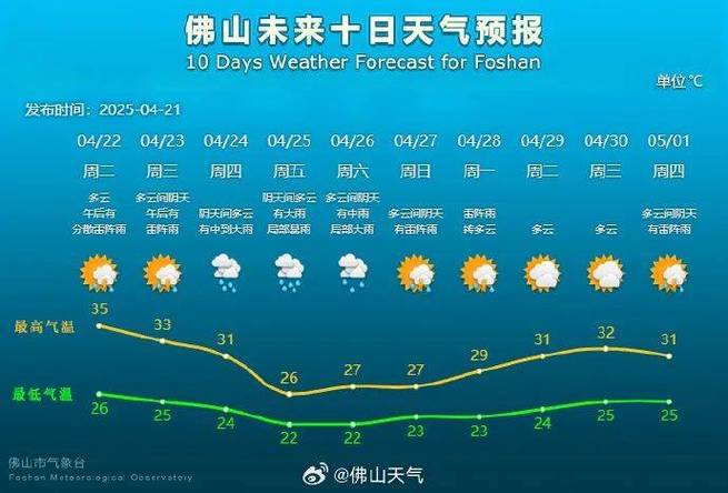 新澳门2025天天开好彩和北京今年首个高温日与北京发布今年首个高温预警