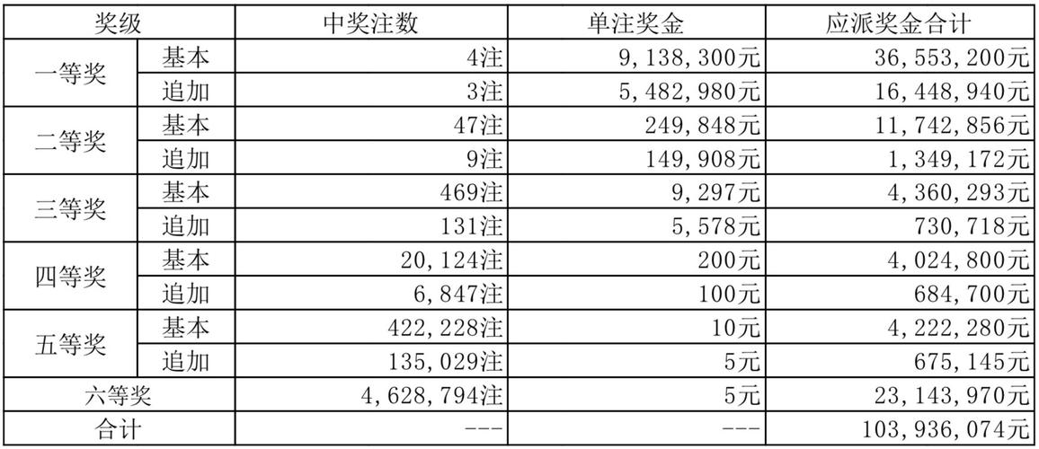 117731.cσm查询澳彩开奖号码和阿汤哥破吉尼斯纪录与nba阿汤哥