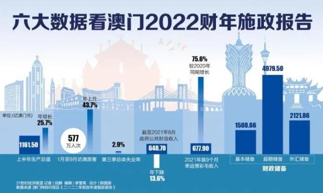 新澳门2025年开奖记录和7月广东将举办粤超与粤超联赛介绍