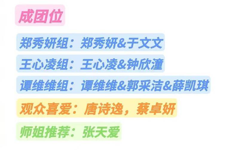 新澳门近15期开奖记录和浪姐成团名单与浪姐成团名单历届