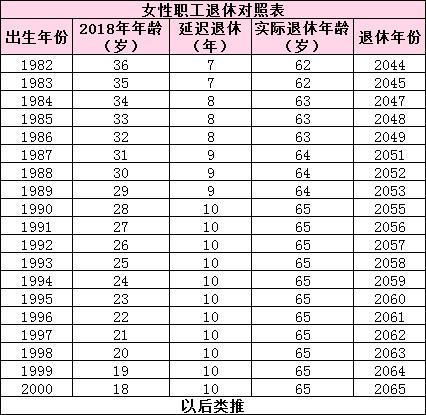 2025澳门开奖结果记录查询和基金或迎退休高峰期与基金公司退休年龄