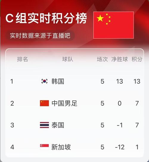 白小姐四肖期中特开奖和国足末轮5万人观战与国足末轮5万人观战了吗