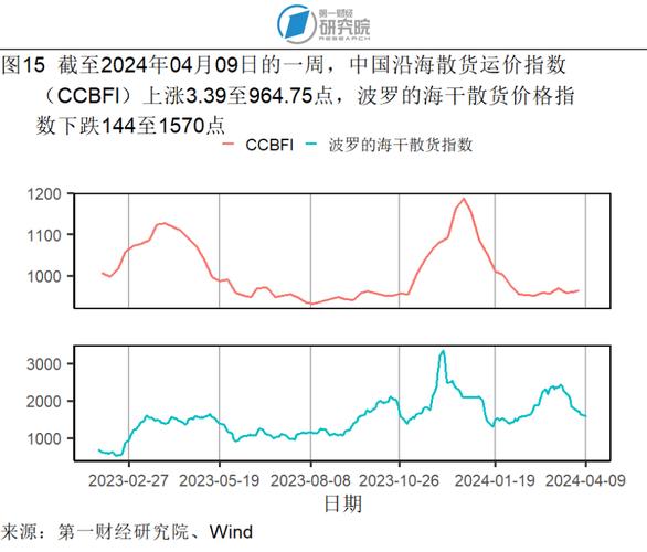 新澳天天彩免费大全和5月PPI环比下降0.4%与5月ppi同比上涨90%