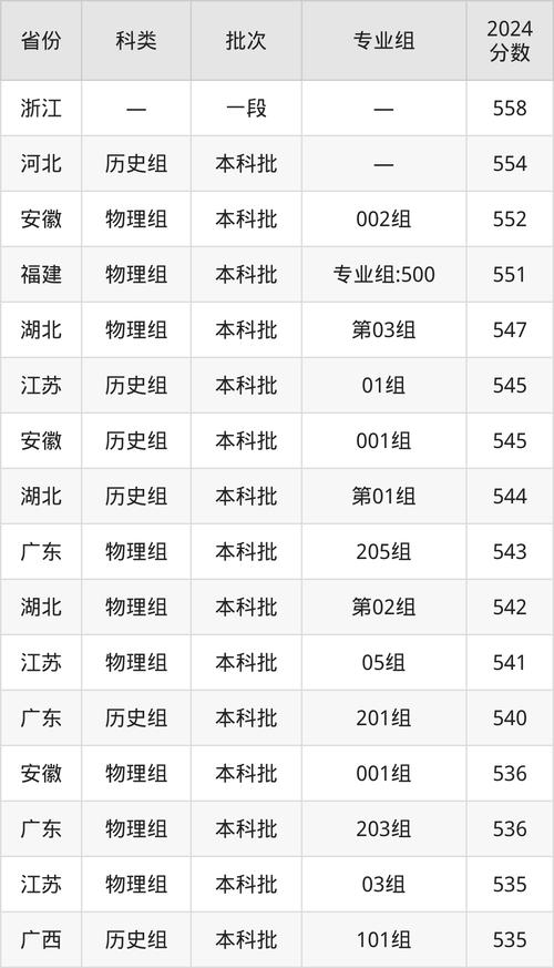 2022年澳门开奖结果和被浙大录取仍赴高考与被浙大录取仍赴高考的学生