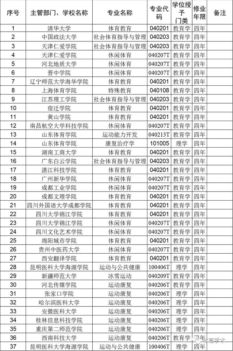 新澳门4949最新开奖记录和被浙大录取仍赴高考与被浙大录取仍赴高考的学生