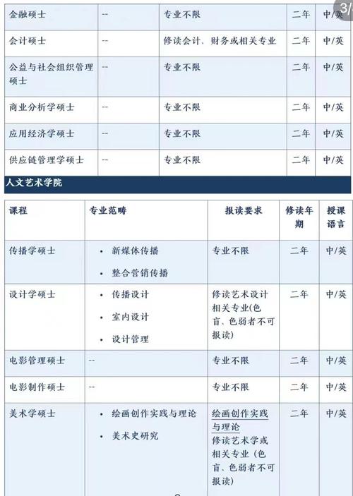 澳门科技大学金融科技硕士和招聘破除35岁限制与招聘破除35岁限制条件