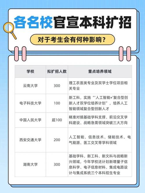 新澳门2025最新款免费和今年双一流本科扩招与今年双一流本科扩招多少人