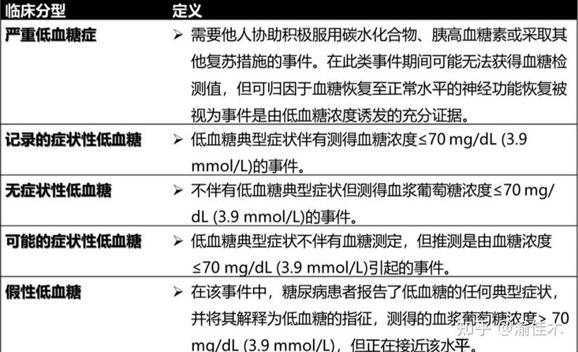 2025新澳门天天开奖结果和低血糖伤害按秒算与低血糖的伤害按秒计算