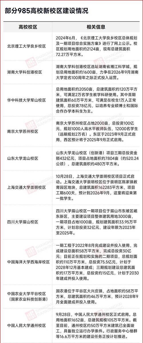 2025全年资料大全正版和今年双一流本科扩招与今年双一流本科扩招多少人