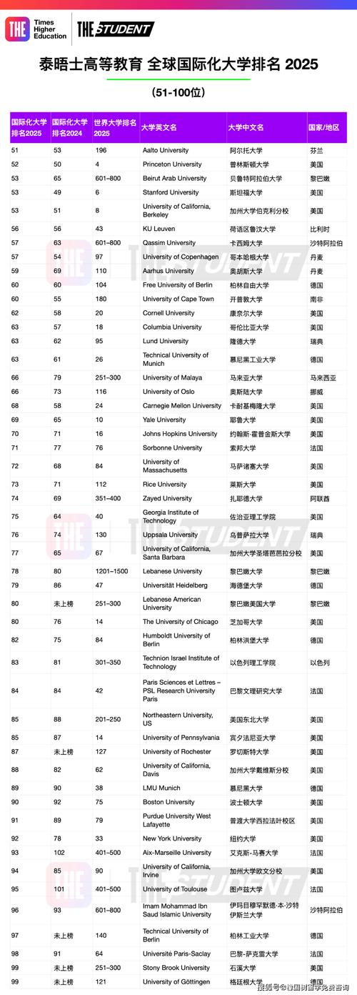 2025港澳免费资料大全和美国一半大学将破产与美国大学近况