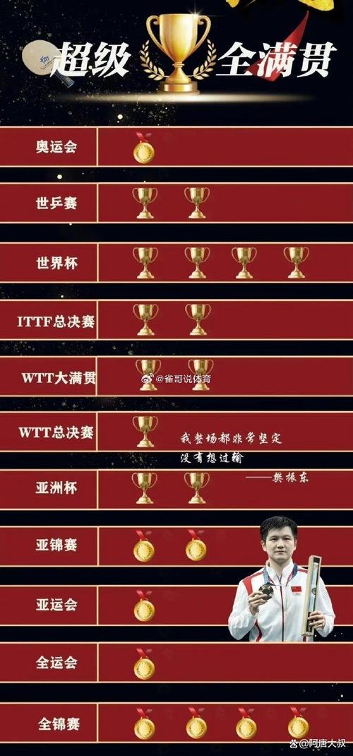 2025澳门天天开奖大全和樊振东乒超6连胜与樊振东乒超连胜4场