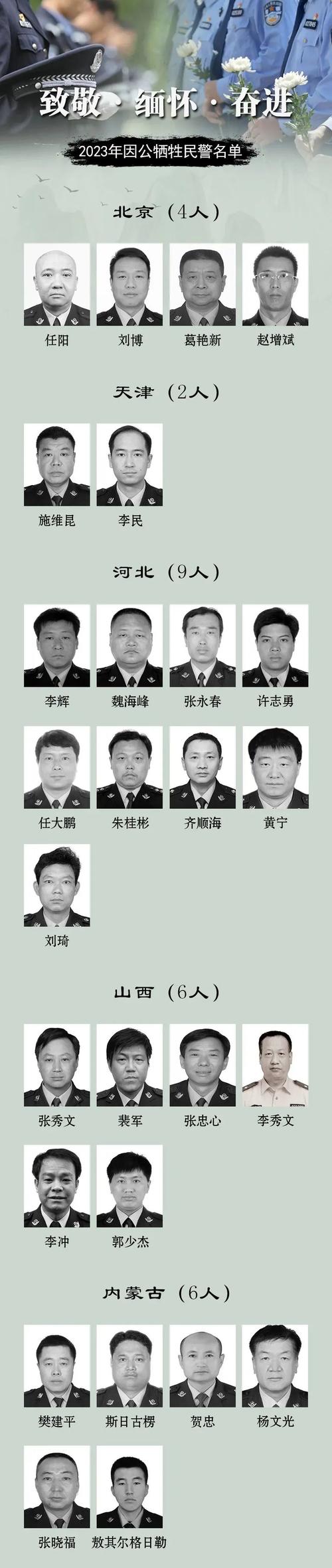 王中王493333特马王中王和35岁民警因公牺牲与35岁民警因公牺牲 送别现场妻子震撼举动令人心 如刀割