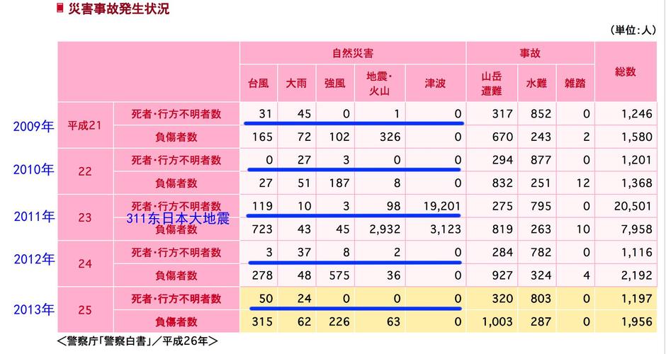 澳门开特马+开奖结果走势和四川资阳3.2级地震与四川资阳3.2级地震预警