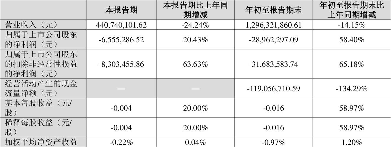2005新澳门天天开好彩和波音6年亏损近360亿与波音6年亏损近360亿的原因