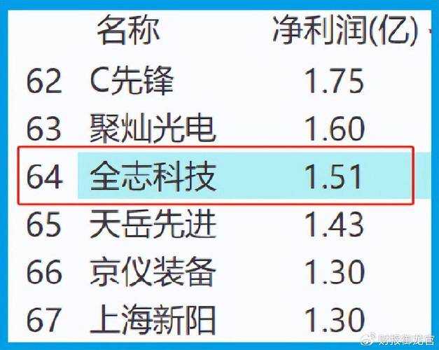 新奥今晚特马上9点30和A股放量1955亿与a股 放量